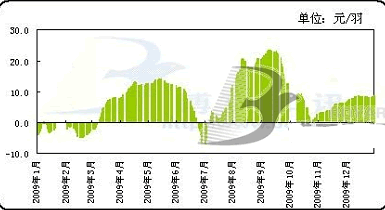 2009年国庆阅兵_2009庄园_2009收入