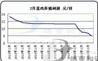 2010��2�µ�����ֳ����