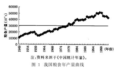 1,从建国后到改革开放前我国粮食产量情况(1949-1977年)    1949&