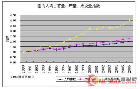 猪肉三鲜馅_我国人均猪肉占有量(3)