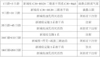 新城疫流行特点与防疫