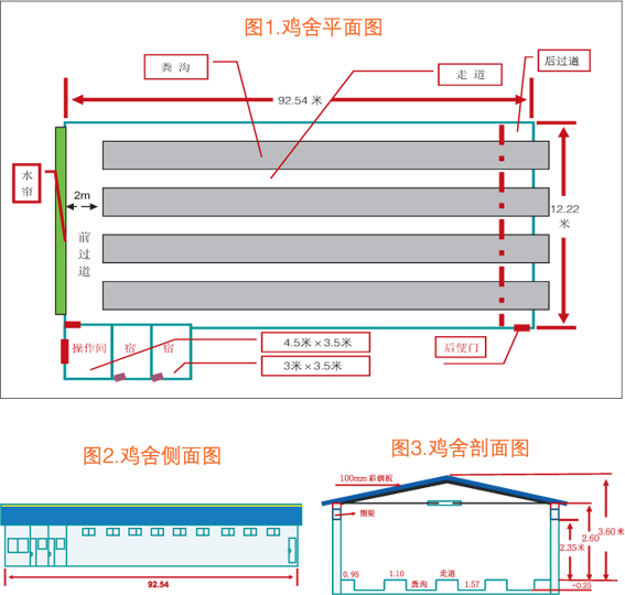 只)标准化蛋鸡舍建设