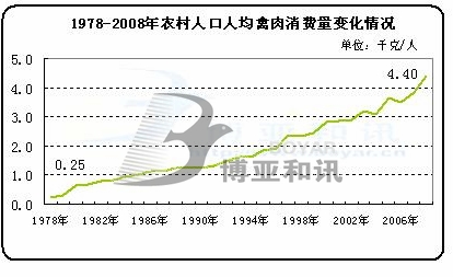 华西村人均收入_人均消费与收入水平(2)