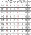 3��10�ս��ڴ󶹵��й��ۿڳ�����۸񼰺��˷Ѽ۸�