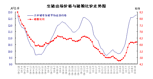 经济性质_跨地区企业经济性质分布-10月底我国增值电信业务经营许可企业达到...(3)