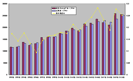 经济性质_跨地区企业经济性质分布-10月底我国增值电信业务经营许可企业达到...(2)