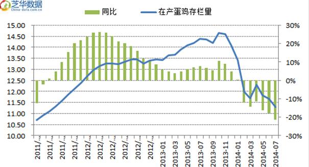 家禽养殖业步入新一轮景气周期