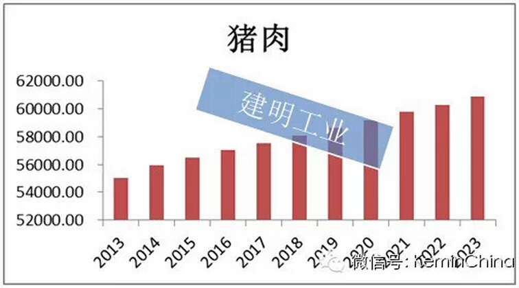 未来gdp增长率(3)