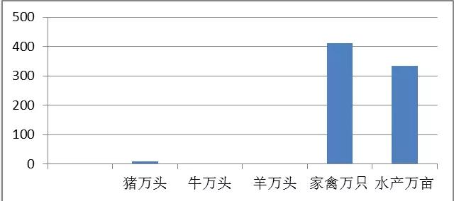 数据