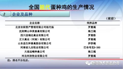 全国蛋鸡生产情况与趋势分析