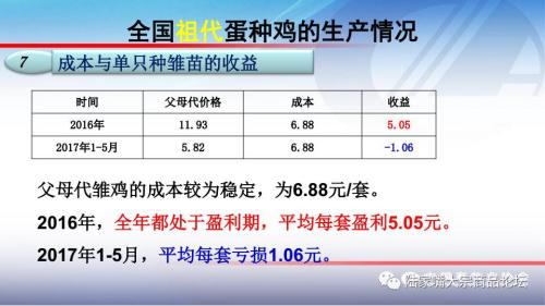 全国蛋鸡生产情况与趋势分析