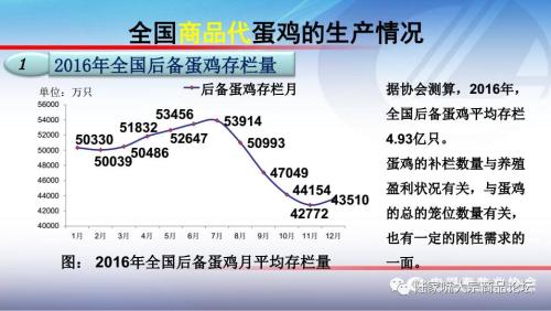 全国蛋鸡生产情况与趋势分析