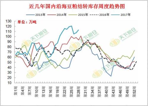 分析:多空博弈之下 近期豆粕价格将走势如何?