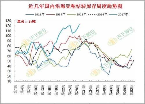 天气市”之下 国内豆粕市场开启风云变幻之路