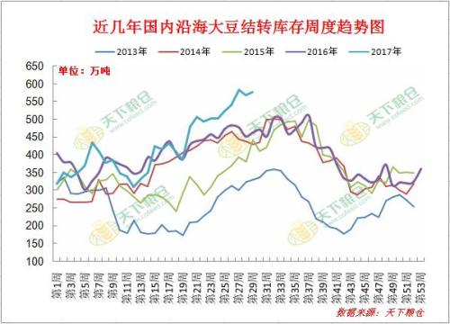 天气市”之下 国内豆粕市场开启风云变幻之路