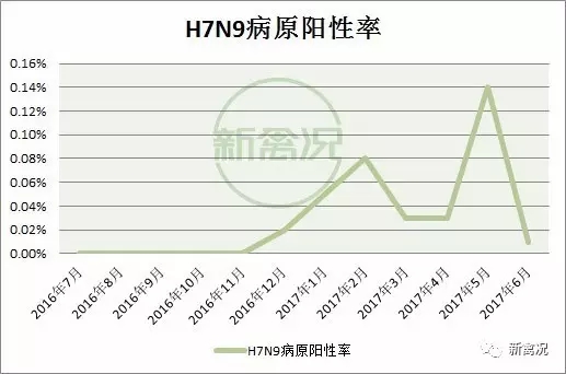 人口感染比例_预防人口密集感染(3)