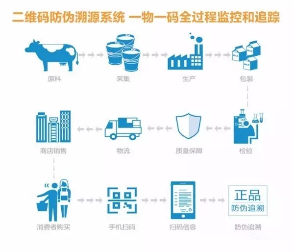 “土鸡蛋”被检出违禁兽药 禽产品有力的标签是“可溯源”？