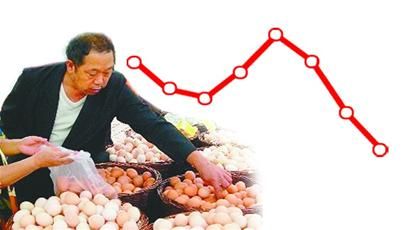 三块九,蛋价“滚落”(图)