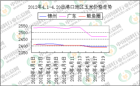 QQ截图20120420152702.png