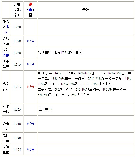 QQ截图20120717100608.jpg