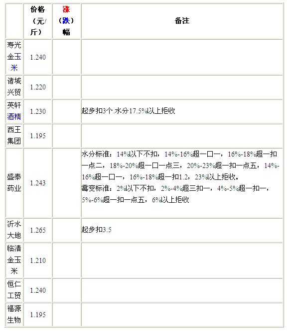 QQ截图20120718141002.jpg