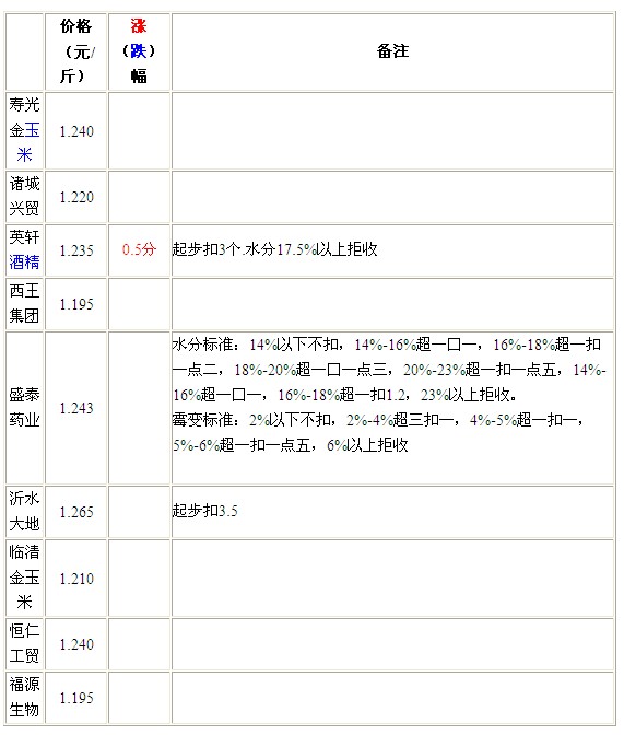 QQ截图20120719095256.jpg