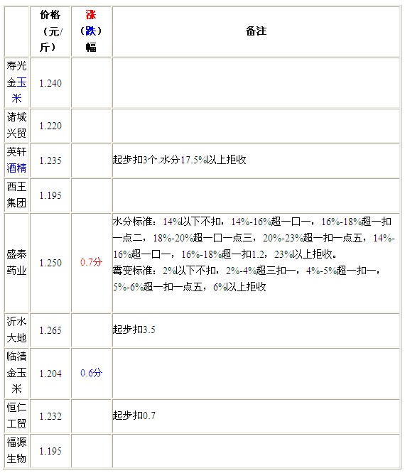 QQ截图20120723131610.jpg