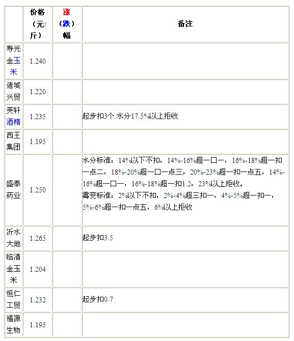 QQ截图20120724104116.jpg
