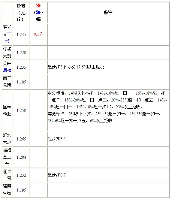 QQ截图20120725094521.jpg