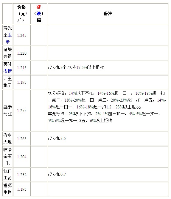 QQ截图20120726101416.jpg