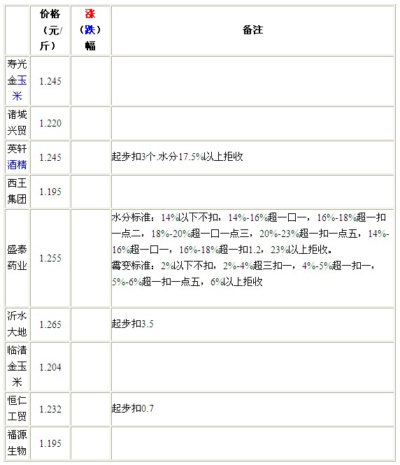 QQ截图20120727100152.jpg