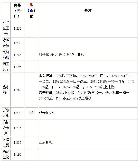 QQ截图20120803104823.jpg