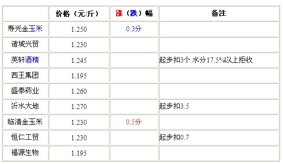 QQ截图20120807103107.jpg