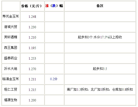 QQ截图20120821101251.jpg