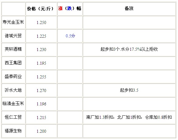 QQ截图20120831100122.jpg