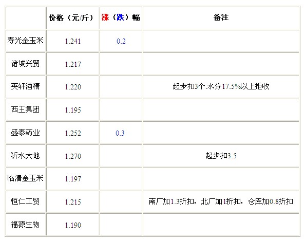 QQ截图20120906095431.jpg