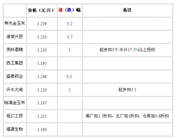 QQ截图20120907095032.jpg