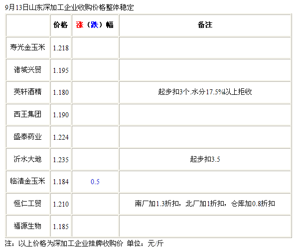 QQ截图20120913093642.png
