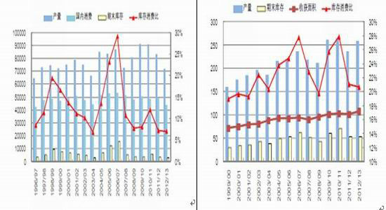 海证期货：炒作降温豆粕价格或震荡回落