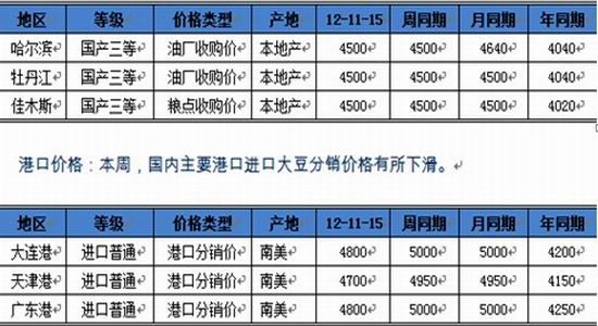 收储利好不敌美豆利空豆粕期价继续疲弱