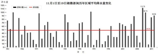 北方迎大范围大风降温 南方雨势增强