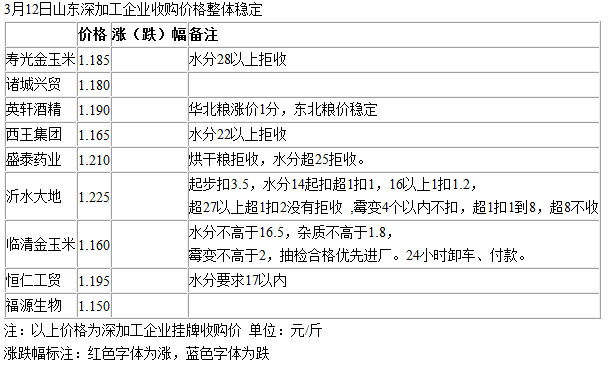 QQ截图20130313092144.png