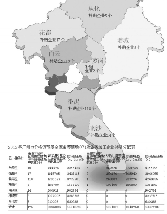 政府补贴家禽企业最高一家补百万