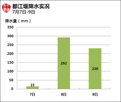 07月10日：气象服务公报