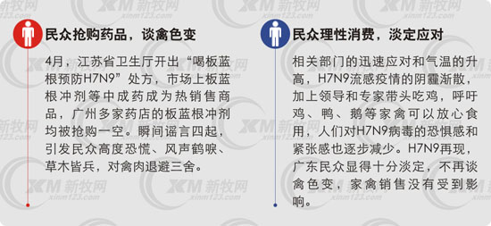 抢购药品