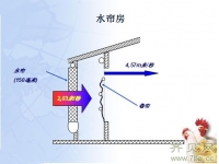 畜禽舍水帘使用面积如何计算