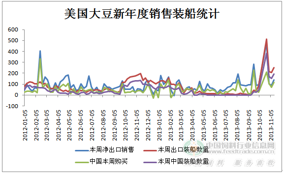 美豆销售.png