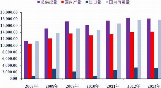银河期货:菜粕上半年看供需下半年看政策