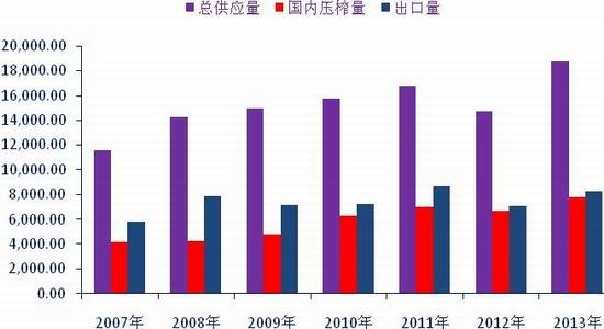 银河期货：菜粕上半年看供需下半年看政策