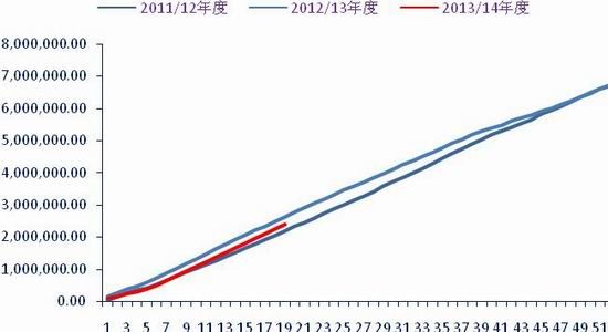 银河期货：菜粕上半年看供需下半年看政策